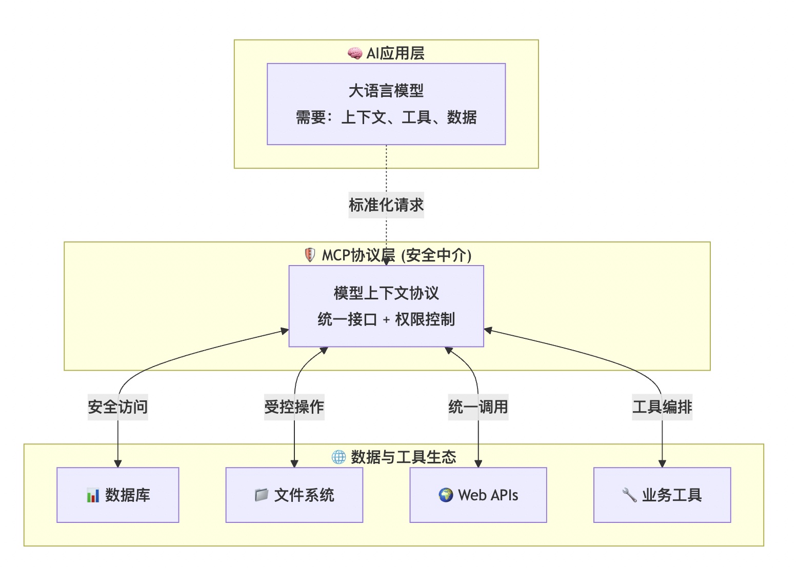 mcp协议